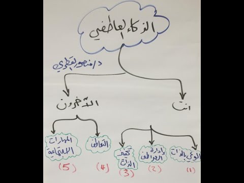 الذكاء العاطفي - الدكتور منصور القطري